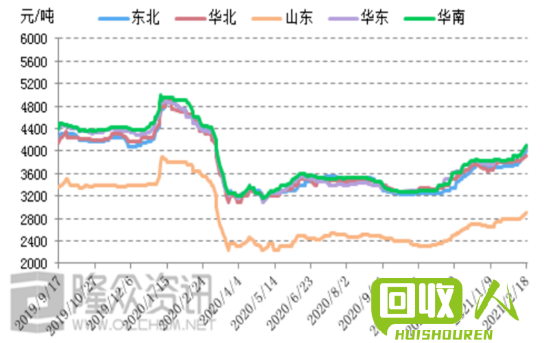 废干电瓶价格最新行情解析