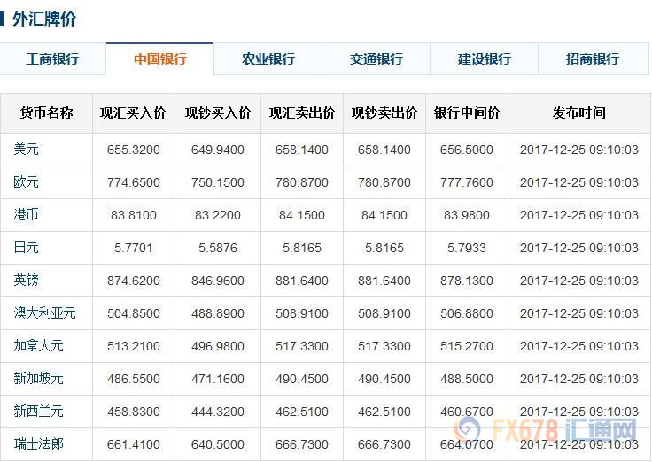 今日八大银行外汇市场深度解析