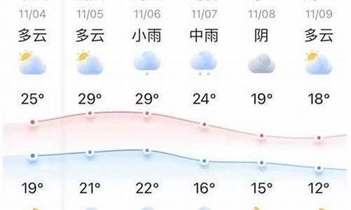 蚌埠最新24小时天气全面解析