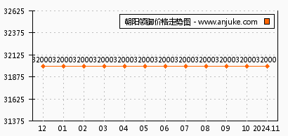 高中网课 第105页