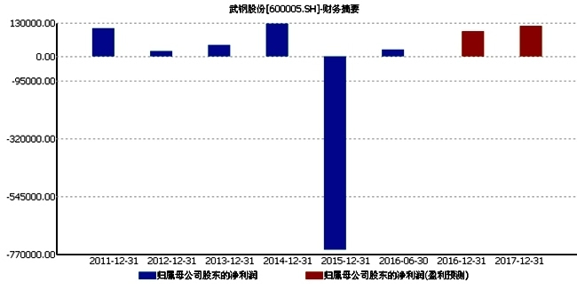 西武集团市值洞察，巨大潜力与未来展望