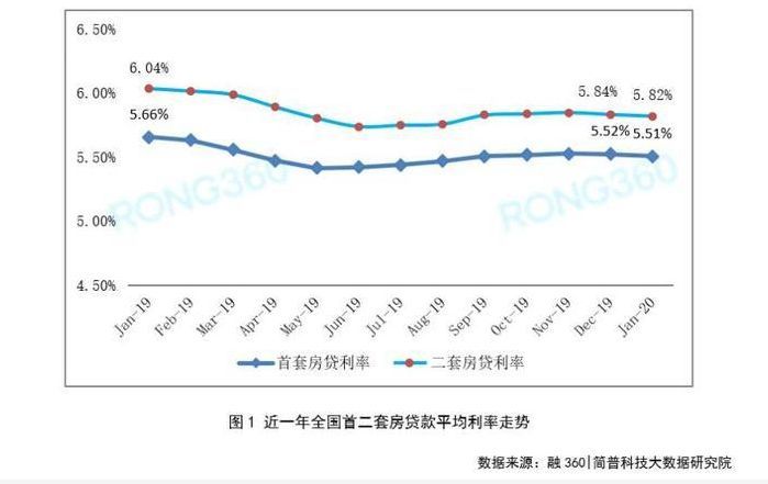 太原房贷利率最新动态及其对房地产市场的影响分析