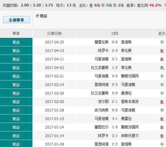 72396.cσm查询澳彩开奖网站,数据整合实施_社交版21.295