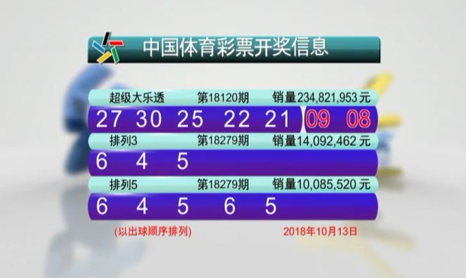 新澳门开奖结果+开奖号码,最新核心解答落实_复古版55.114