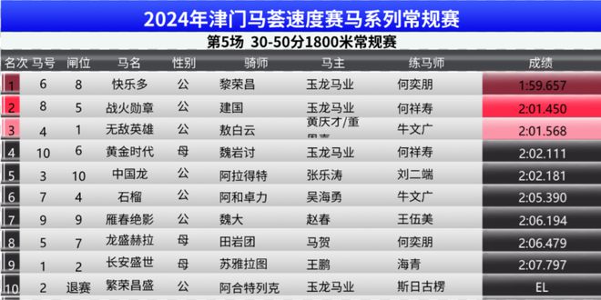 奥门开奖结果+开奖记录2024年资料网站,互动策略解析_4DM53.502