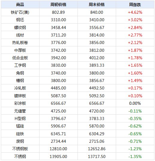 2025年1月1日 第139页