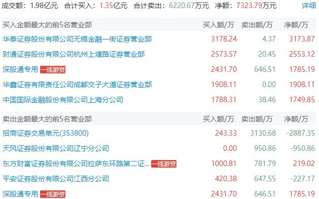 澳门六开奖结果2023开奖记录查询网站,最新热门解答定义_Z85.543