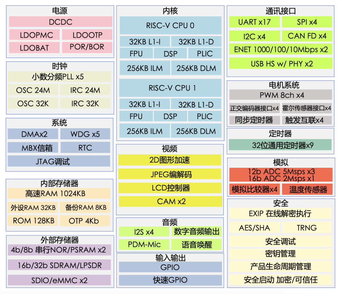 提升学习兴趣 第8页