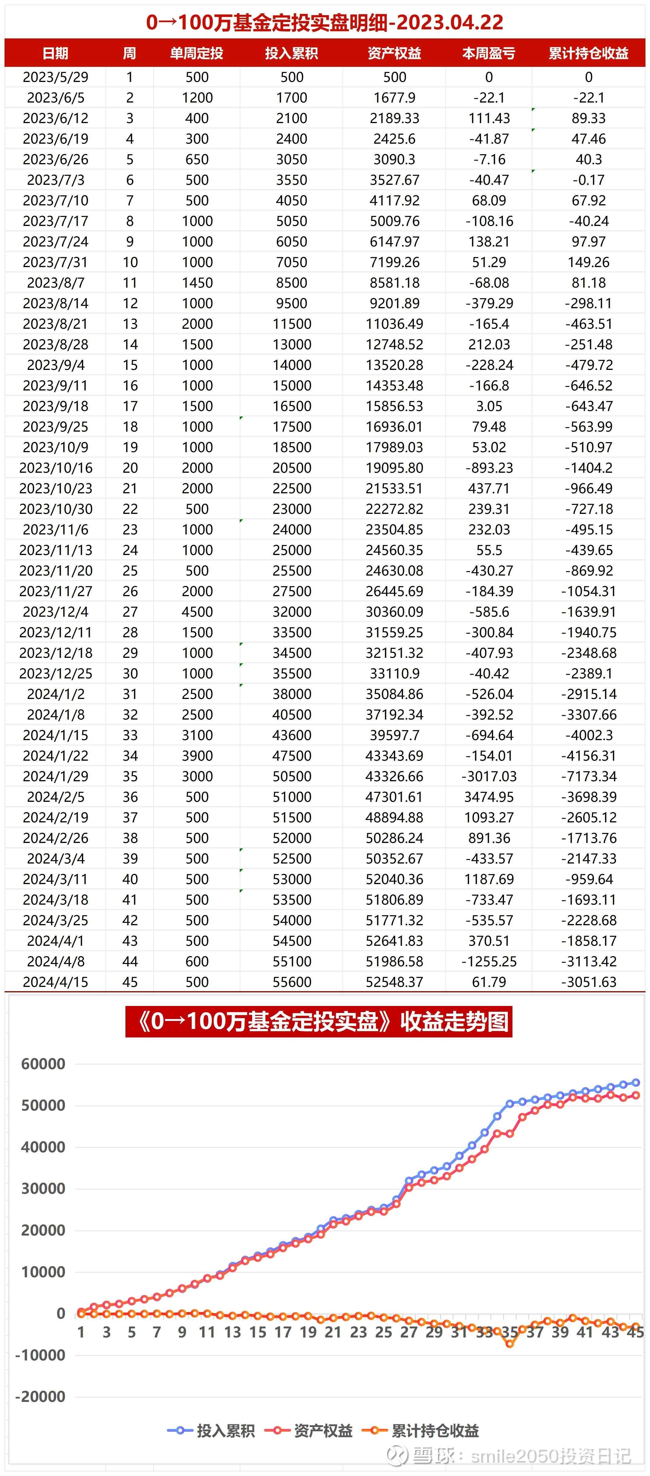 强化思维 第28页