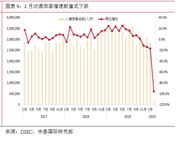 梦回仙境