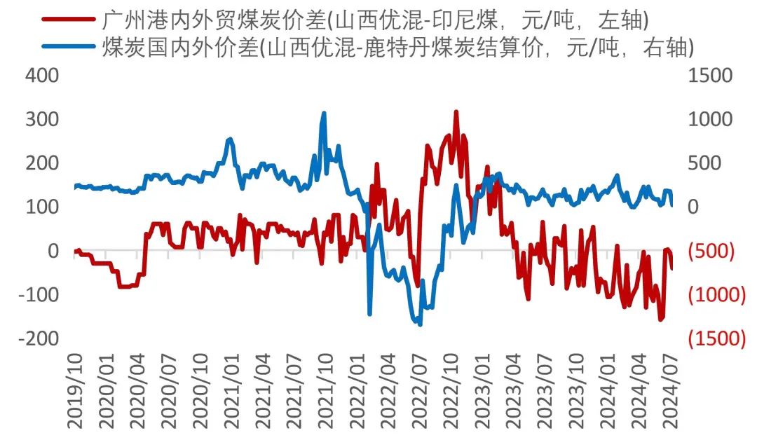 强化思维 第5页