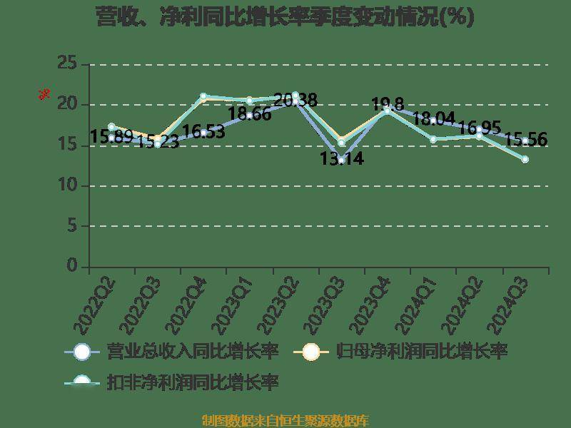 高中网课 第10页