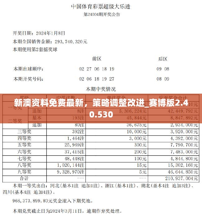 2024新澳正版资料最新更新,全面解读说明_GT24.690