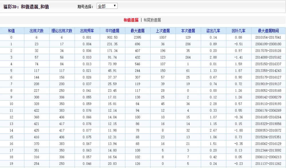 4449999火凤凰论坛大全,广泛的关注解释落实热议_VR16.391