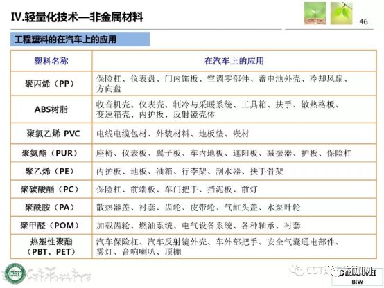 强化思维 第14页