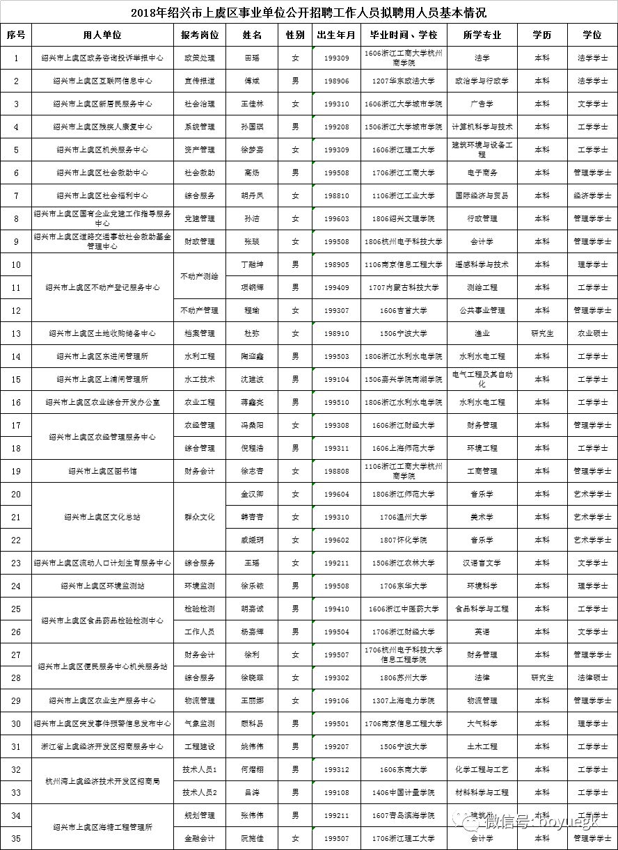 上虞事业单位招聘最新动态概览