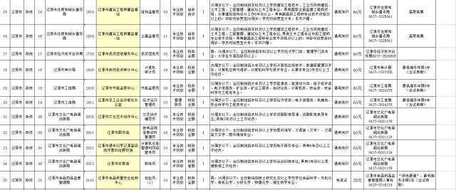 辽源最新招聘信息大全（XXXX年概览）