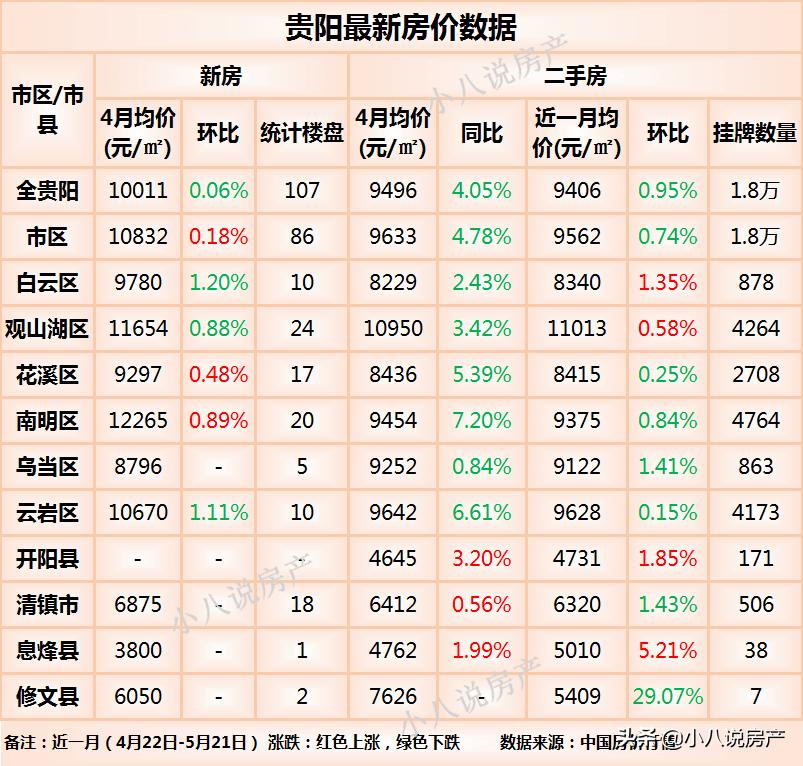 贵阳市房价动态解析及最新趋势报告