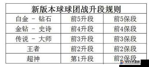 球球大作战最新升段规则解读指南