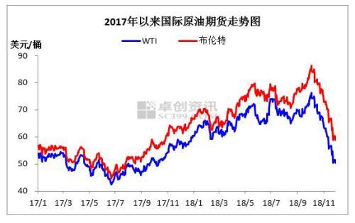 今日国际原油走势解析，最新动态与市场预测