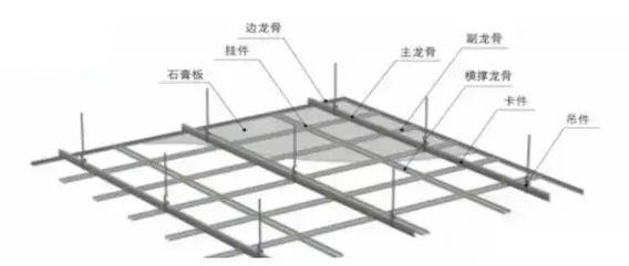 轻钢龙骨吊顶最新工具及其应用概览