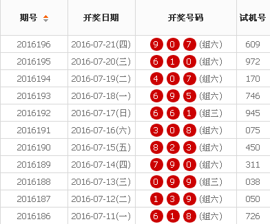 威力彩最新开奖结果及其后续影响分析