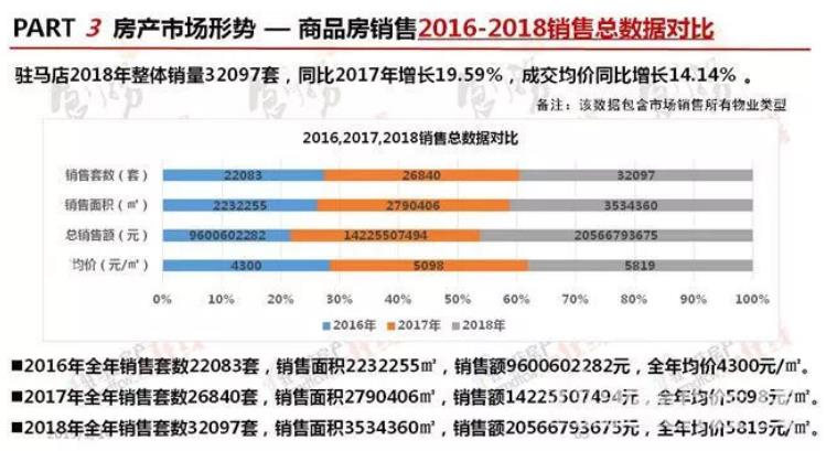 遂平房价最新信息，市场趋势详解与购房指南