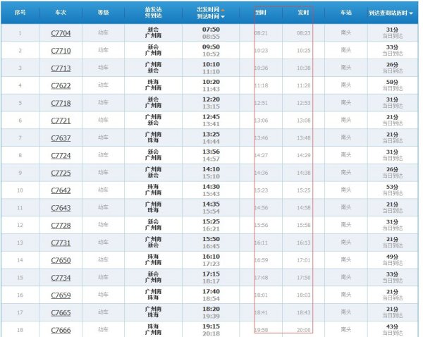 惠州轻轨最新时刻表，轻松畅享便捷出行