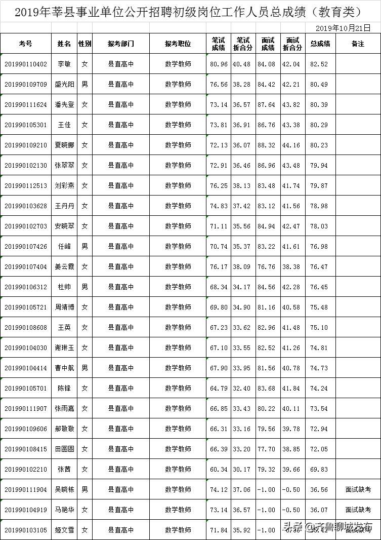 莘县最新招聘信息大全