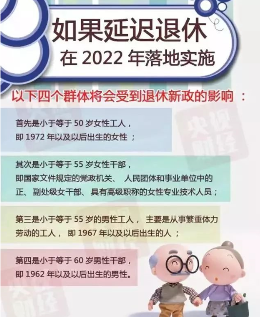 延迟退休年龄最新新闻，社会热议与未来趋势探讨