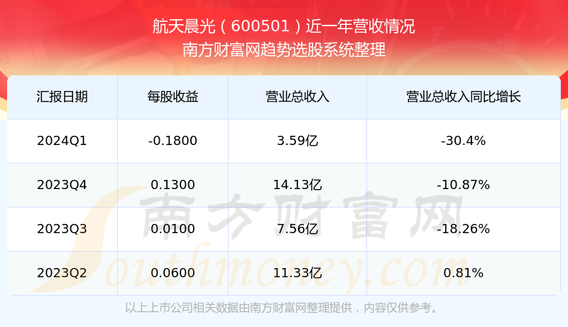 航天晨光股票最新动态全面解读