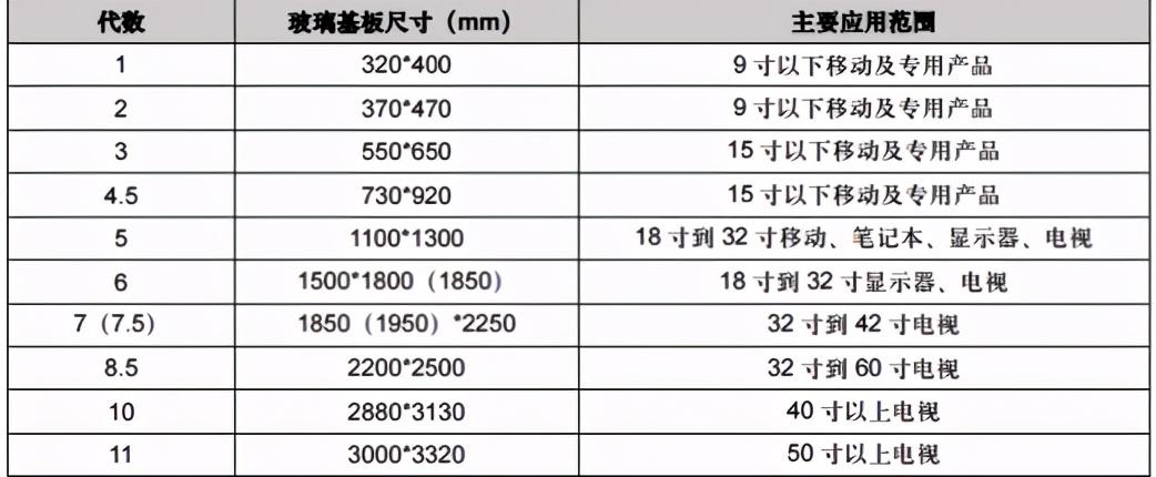 彩虹股份2017展望与深度解析，最新消息一览