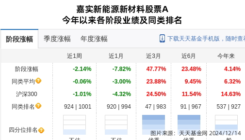 嘉实元和股票最新公告深度解读与解析