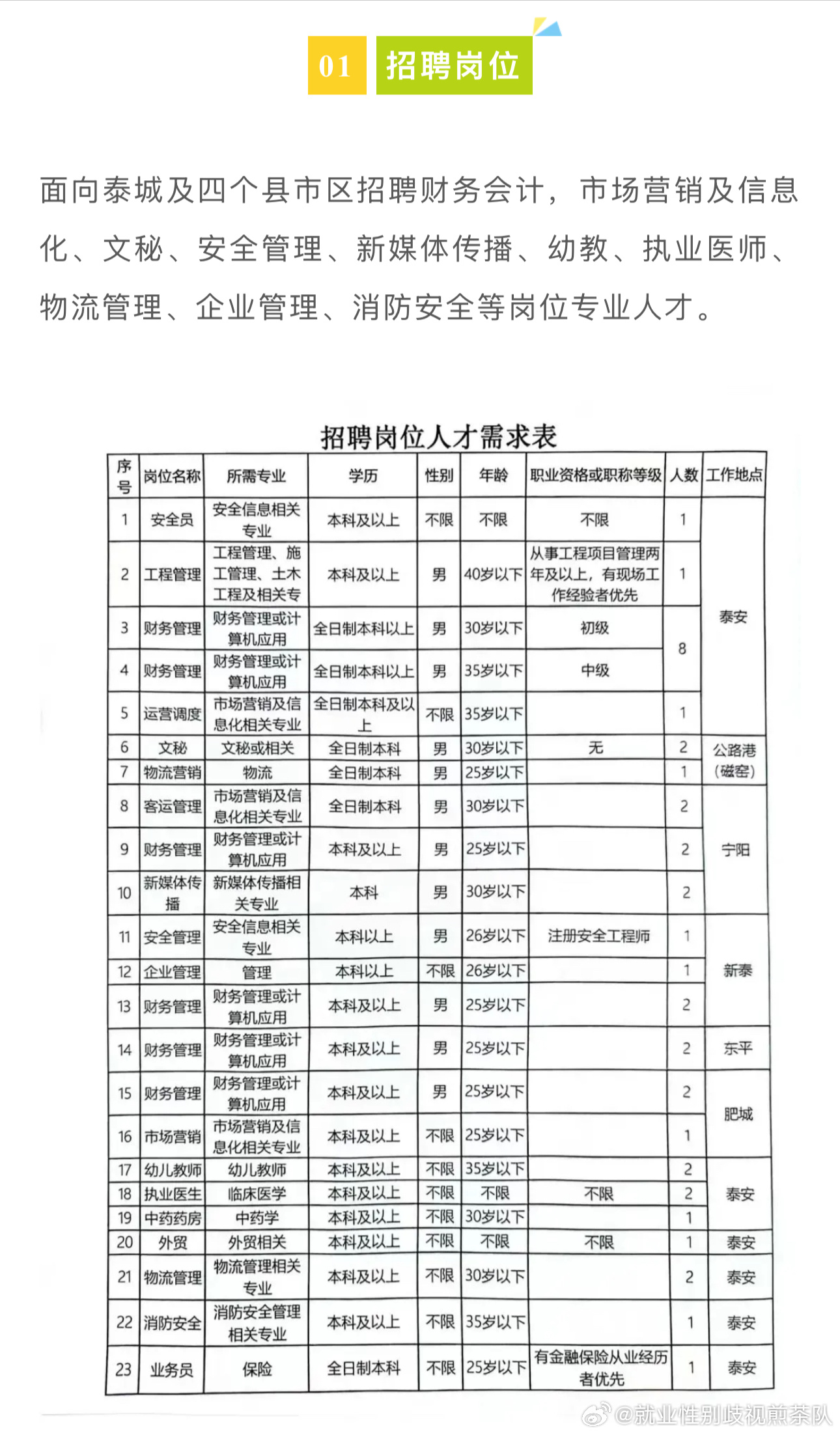 乌苏最新政府招聘全览信息