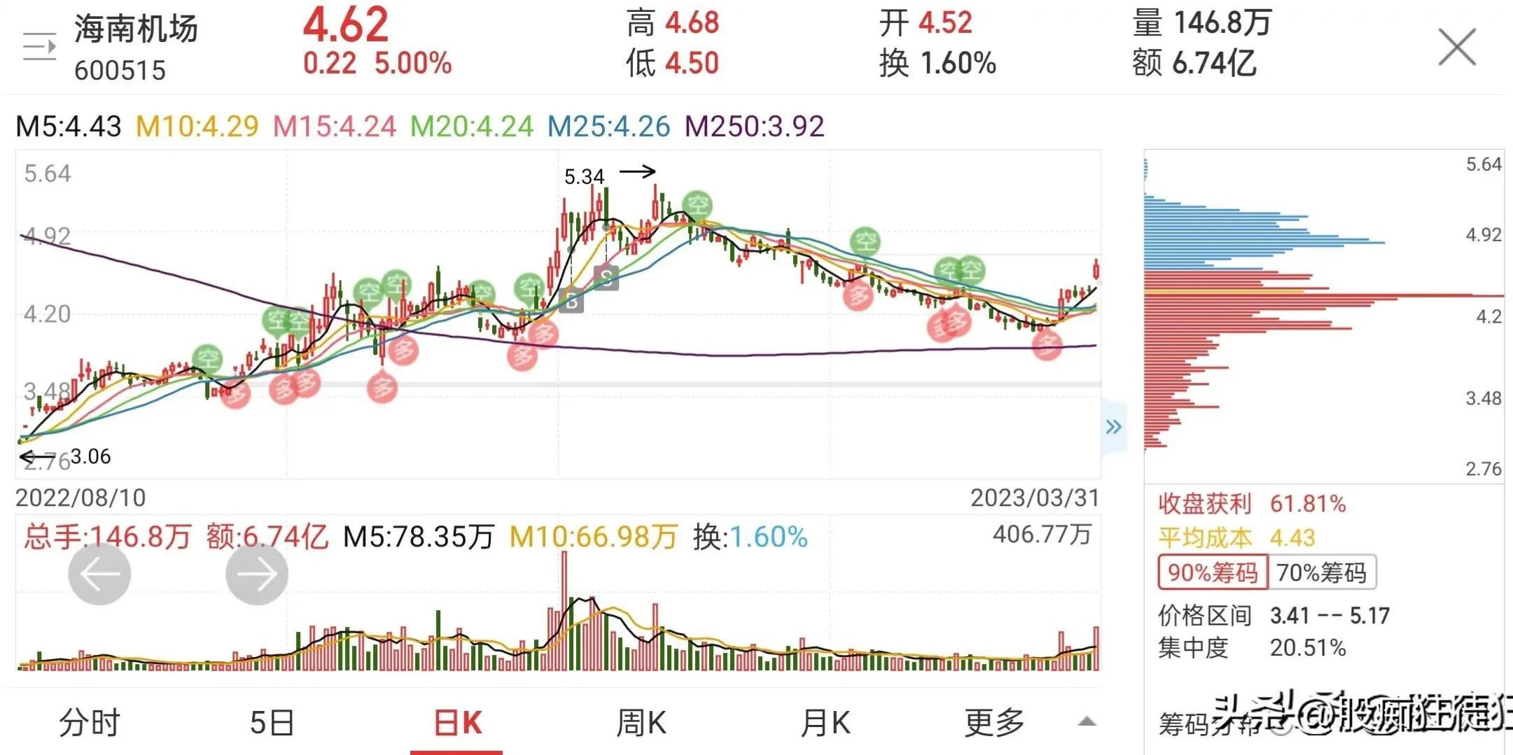 海峡股票最新消息传闻深度解读与分析